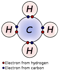 Previous Year Questions: Carbon & its Compounds - 2 | Science Class 10