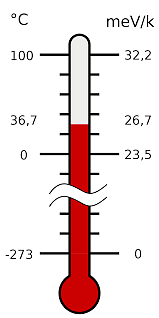 Thermometer calculating temperature