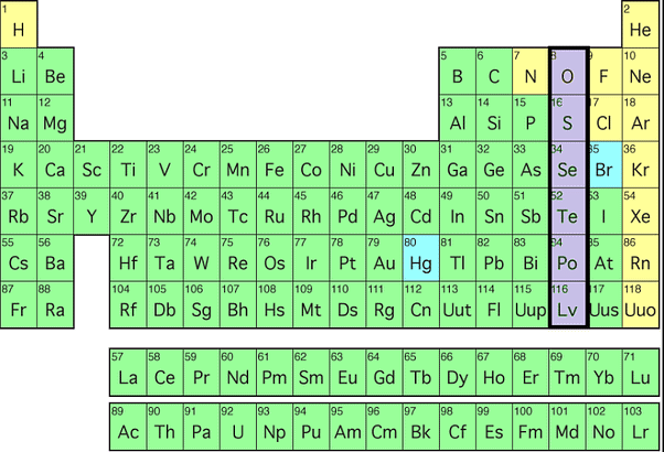 Group-16 Elements: Oxygen Family | Chemistry Class 12 - NEET