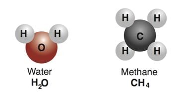 Nature of Matter and Its Properties - Chemistry Class 11 - NEET PDF ...