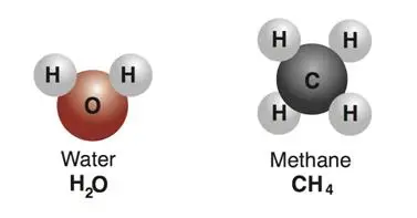 Nature of Matter & Its Properties - Notes | Study Chemistry Class 11 - NEET