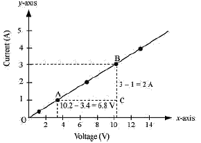 NCERT Solutions: Electricity Notes | Study Science Class 10 - Class 10