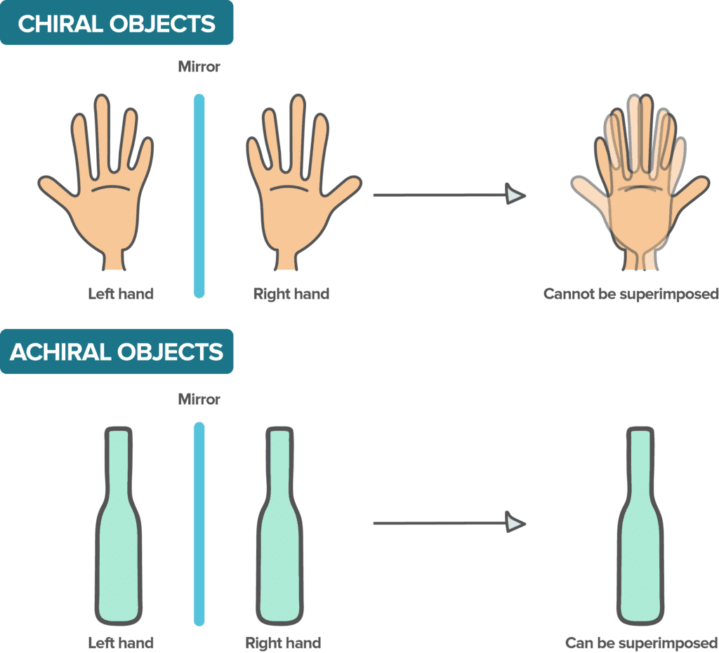 stereochemistry-pdf-download