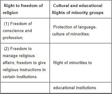 NCERT Summary: Fundamental Rights in the Indian Constitution- 1 | Indian Polity for UPSC CSE