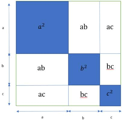 Important Formulas: Number System | CSAT Preparation - UPSC