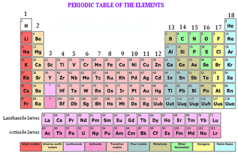 Theory and Procedure, Relative Reactivity of Metals Using Salt ...