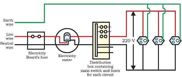 Fig: Domestic Electric Circuit