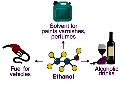Uses of Ethanol