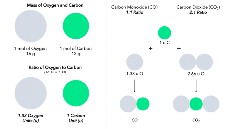 Revision Notes: Some Basic Concepts in Chemistry Notes | Study Mock Test Series for JEE Main & Advanced - JEE