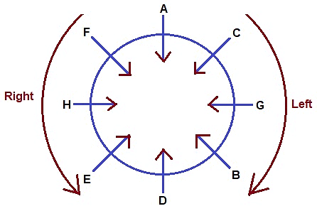 Circular Arrangement
