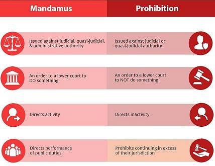 Difference between Mandamus & Prohibition Writ