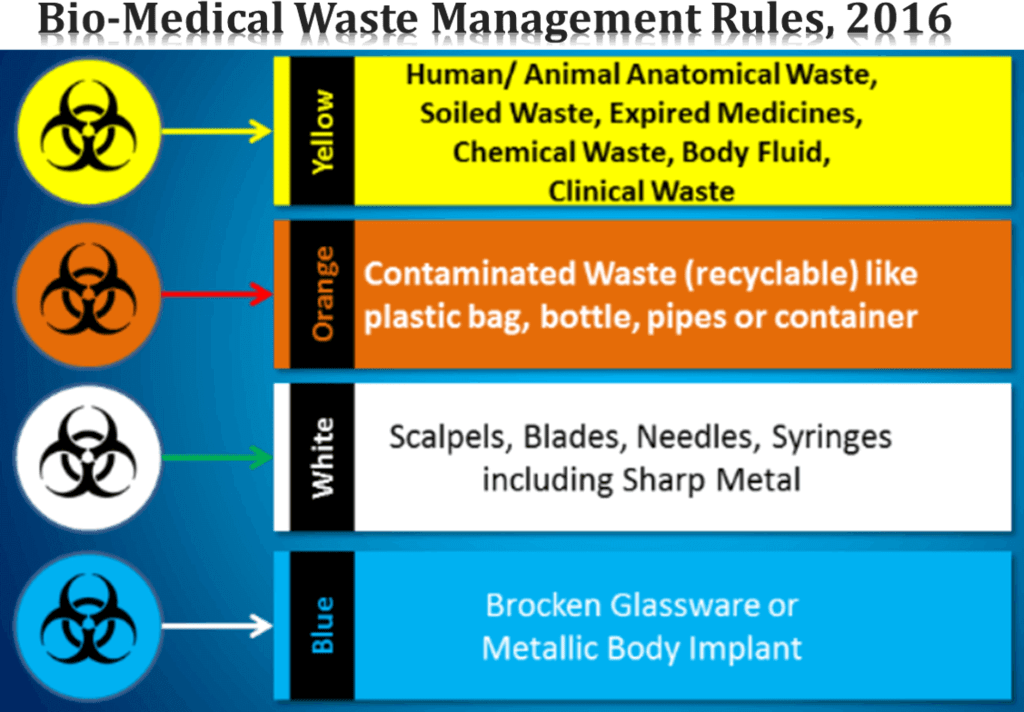 Systems Analysis Bio Medical Waste Management On Beha vrogue.co