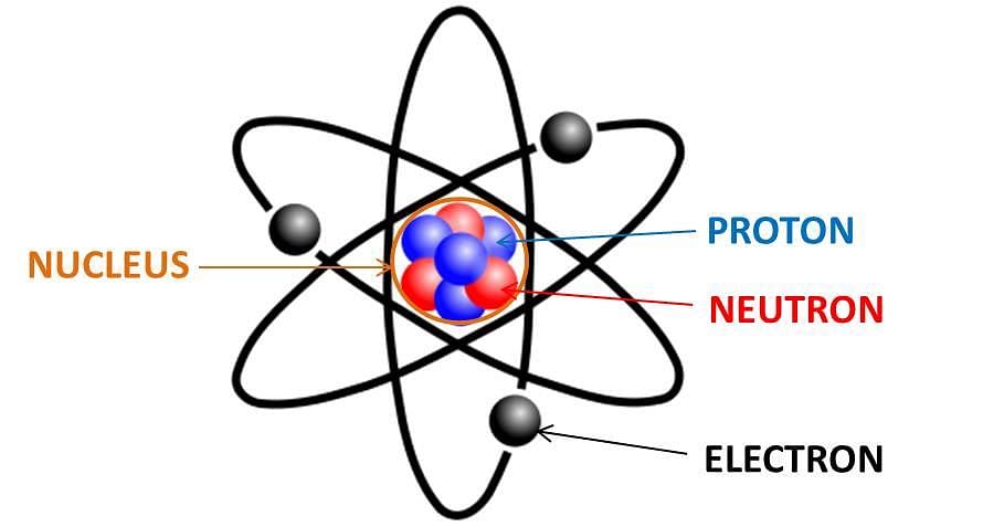 An atom