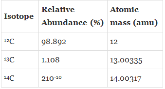 Atomic & Molecular Mass and Mole Concept | Chemistry Class 11 - NEET
