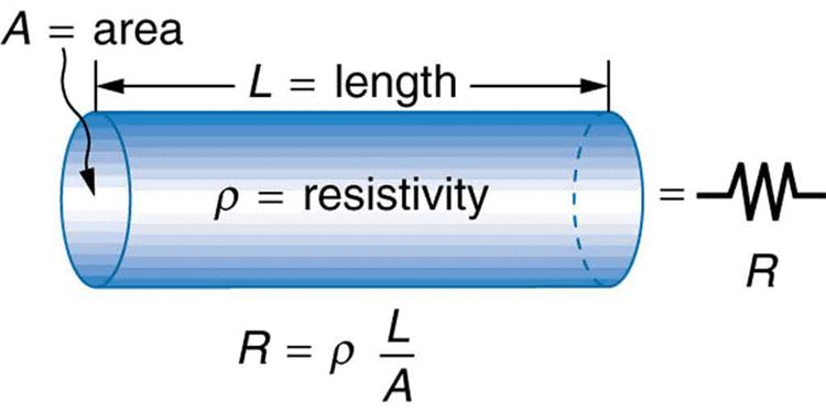 NCERT Solutions: Electricity - Notes | Study Science & Technology for UPSC CSE - UPSC