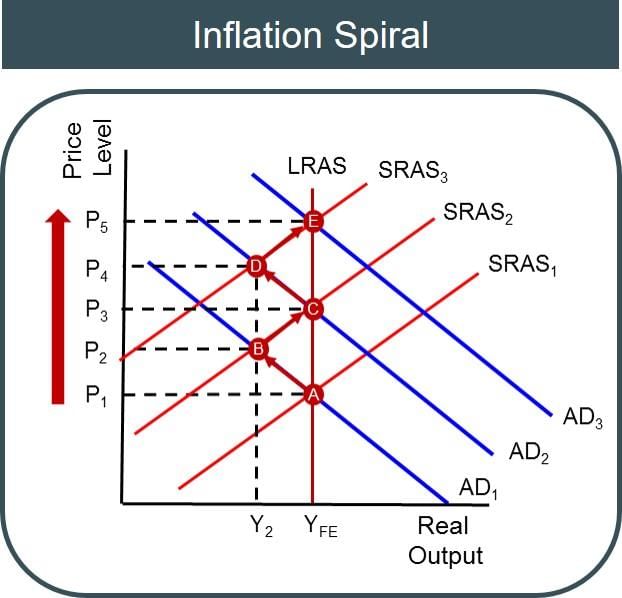 Ramesh Singh Summary: Inflation & Business Cycle | Indian Economy for UPSC CSE