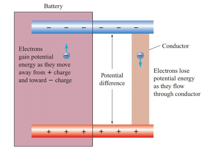 Electric Current, Electric Potential & Potential Difference Notes | Study Science Class 10 - Class 10