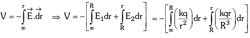 Electric Potential Energy: Derivations Notes | Study Additional Documents and Tests for JEE - JEE