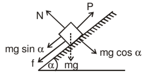 Friction & Its Types - Notes | Study Physics Class 11 - NEET