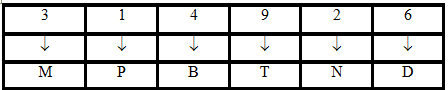 Coding - Decoding | General Test Preparation for CUET