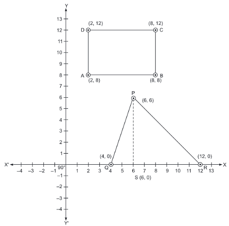 Value Based Questions (VBQs) - Coordinate Geometry Notes | Study Mathematics (Maths) Class 9 - Class 9