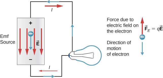 Cells, EMF, and Internal Resistance - Physics Class 12 - NEET PDF Download