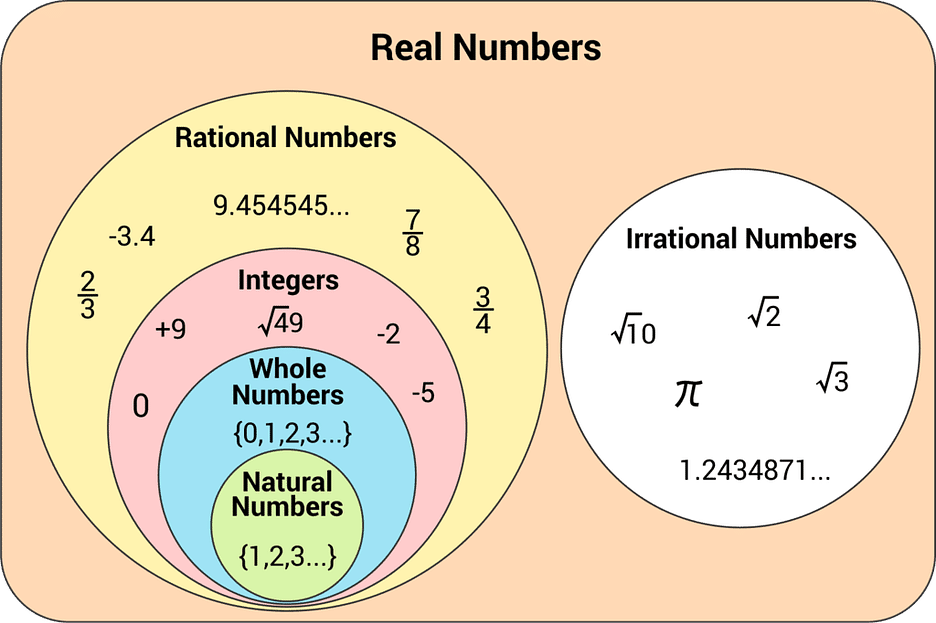 real-numbers-system