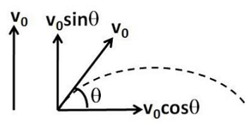 Irodov Solutions: Kinematics - 1 - Notes | Study I. E. Irodov Solutions ...