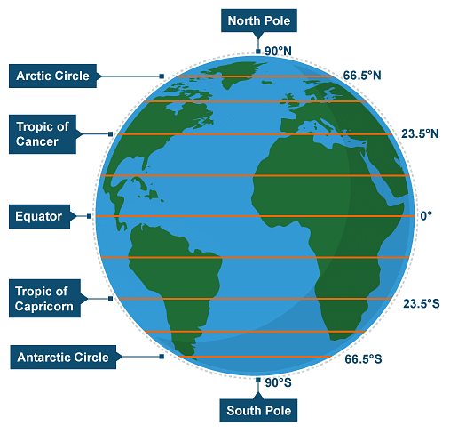 Globe Of The World With Latitude And Longitude
