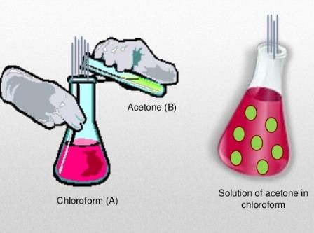 Vapour Pressure, Raoult`s Law, Ideal & Non Ideal Solutions | Physical Chemistry for NEET