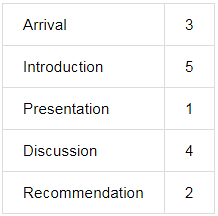 arrival introduction presentation discussion recommendation