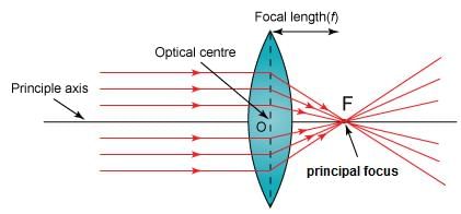 Classification of solids on the basis of electricity conduction