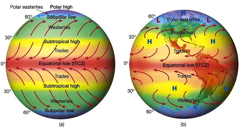 A) Idealized winds generated by pressure gradient and Coriolis Force. B) Actual wind patterns owing to land mass distribution.