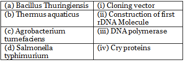 NEET Previous Year Questions (2016-22): Plant Growth & Development - Notes | Study Biology Class 11 - NEET