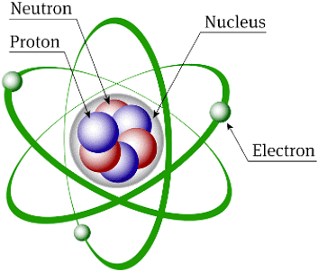 Short Notes: Structure of the Atom - Notes | Study Science Class 9 - Class 9