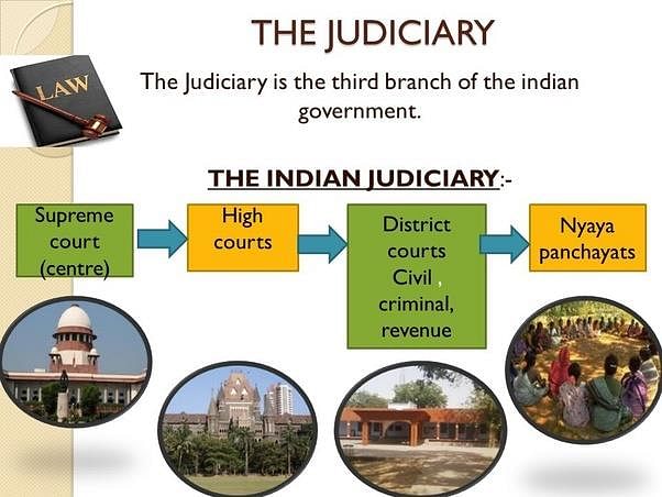 NCERT Summary: Judiciary - 1 | Indian Polity for UPSC CSE