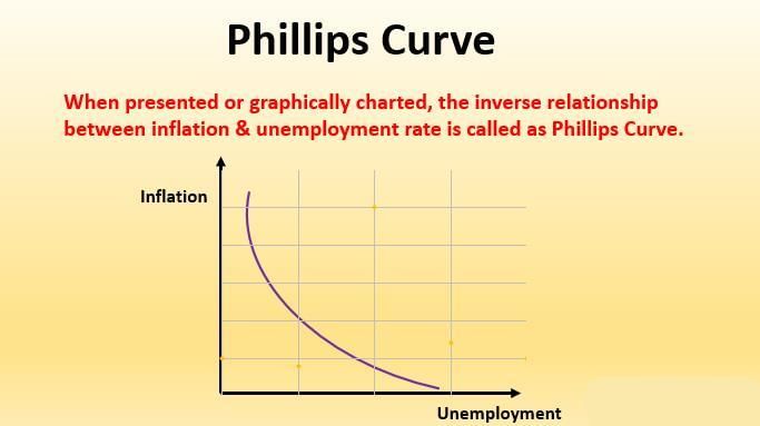Ramesh Singh Summary: Inflation & Business Cycle | Indian Economy for UPSC CSE