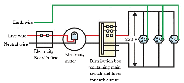 NCERT Exemplar: Magnetic Effects of Electric Current Notes | Study Science Class 10 - Class 10
