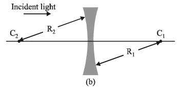 Revision Notes: Ray Optics Notes | Study Mock Test Series for JEE Main & Advanced 2022 - JEE