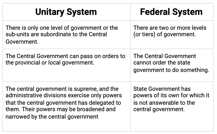 key-concepts-federalism-social-studies-sst-class-10-pdf-download