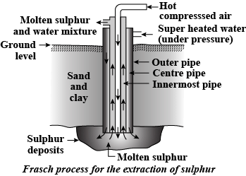 Short & Long Answer Questions: Metals & Non-metals Notes | Study Science Class 10 - Class 10