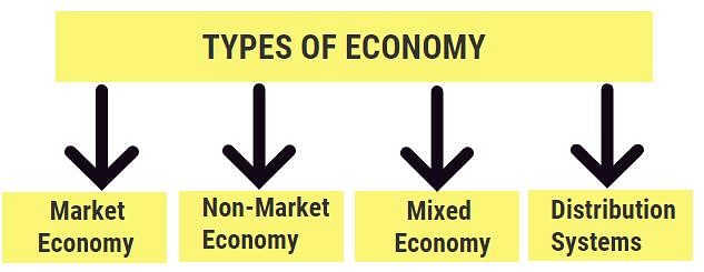 Ramesh Singh Summary: Introduction Notes | Study Indian Economy for UPSC CSE - UPSC
