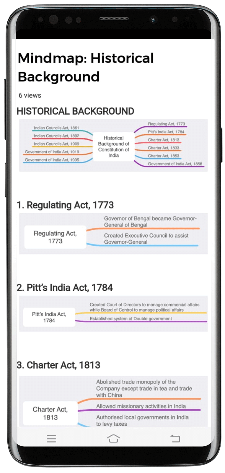 Overview: History of the Indian Constitution - Notes | Study Indian Polity for UPSC CSE - UPSC