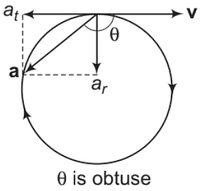 Circular Motion Notes | Study Physics For JEE - JEE