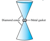Mechanical Properties of Solids NCERT Solutions | Physics Class 11 - NEET