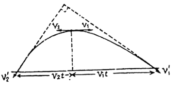 Irodov Solutions: Kinematics - 1 | Physics Class 11 - NEET