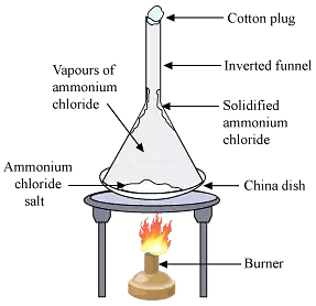 Separation of Ammonium Chloride from a Mixture