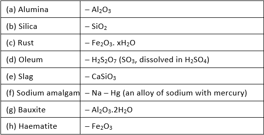 Short & Long Answer Questions: Metals & Non-metals Notes | Study Science Class 10 - Class 10