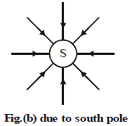 Magnetic Field due to Electric Current Notes | Study Science Class 10 - Class 10