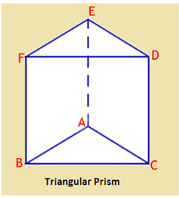 Theory & Procedure, Spectrometer (Prism) | Physics Class 12 - NEET